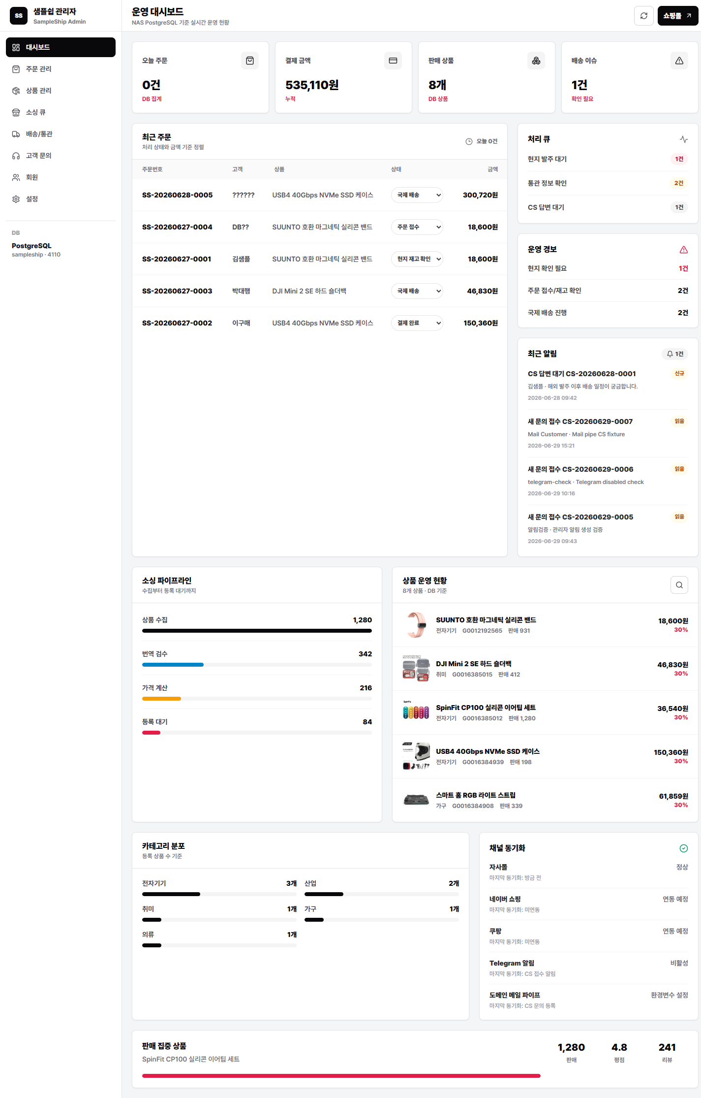 Sampleship - Mail Pipe Channel Execution & Workflow Preview