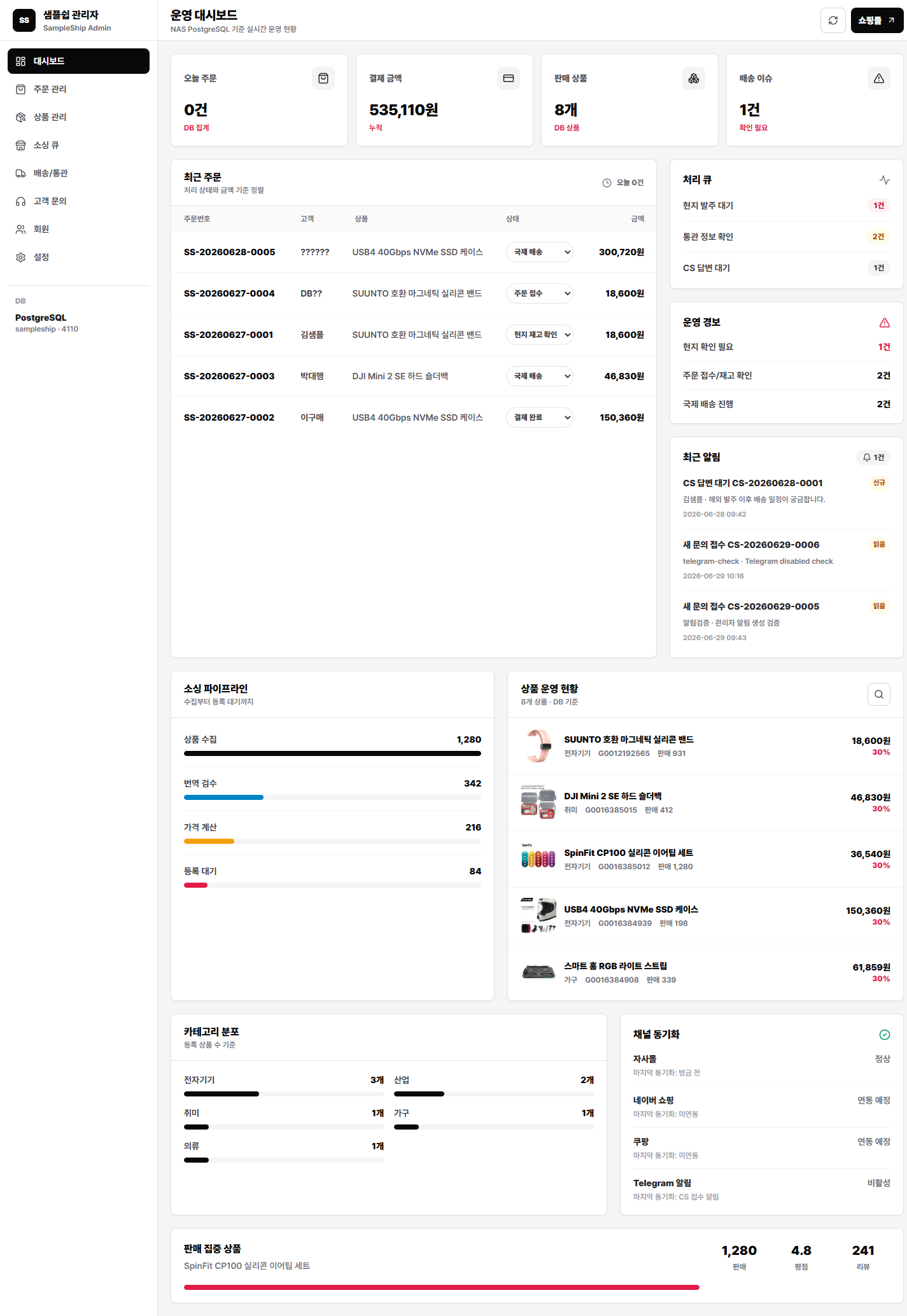 Sampleship Admin Telegram Channel Status
