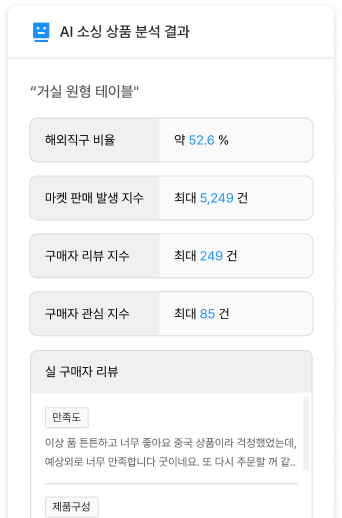 Sellup Collection Status Dashboard